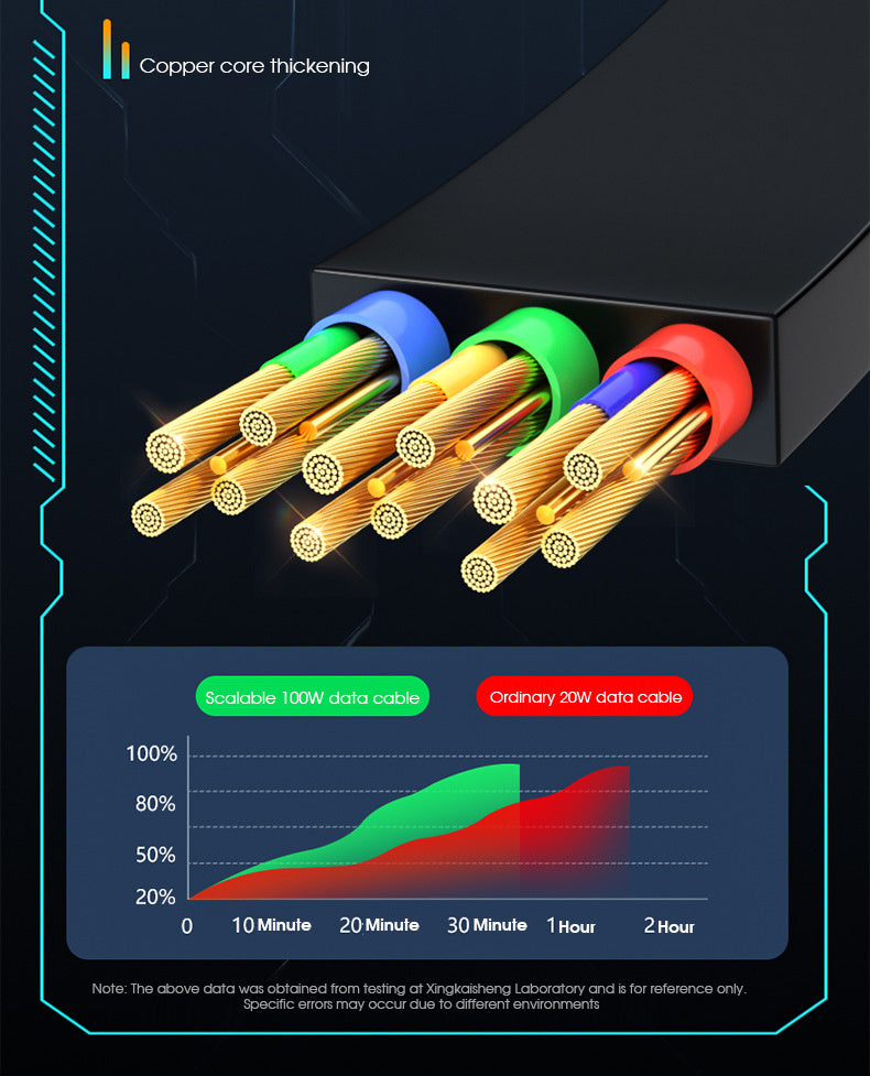 100w stretchable Fast Charging type-c Cable, multi-Functional USB Data Cord for Andriod and Tablets