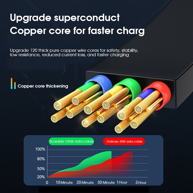 100w stretchable Fast Charging type-c Cable, multi-Functional USB Data Cord for Andriod and Tablets